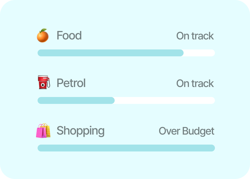 Create and optimize budgets